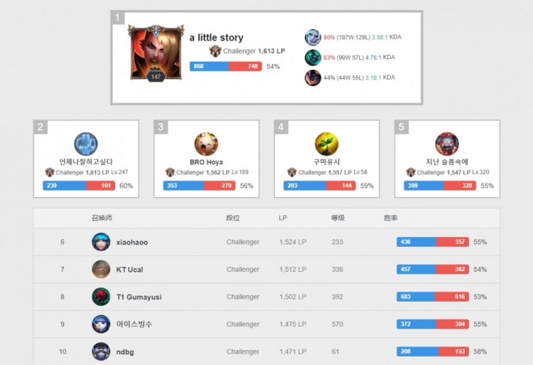 潜在交易的 潜在交易的