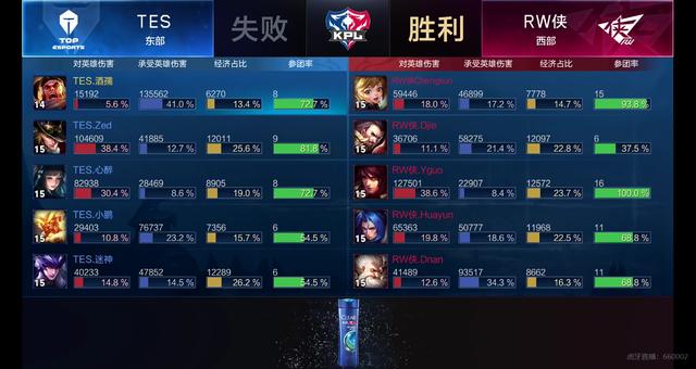 继续捍卫着